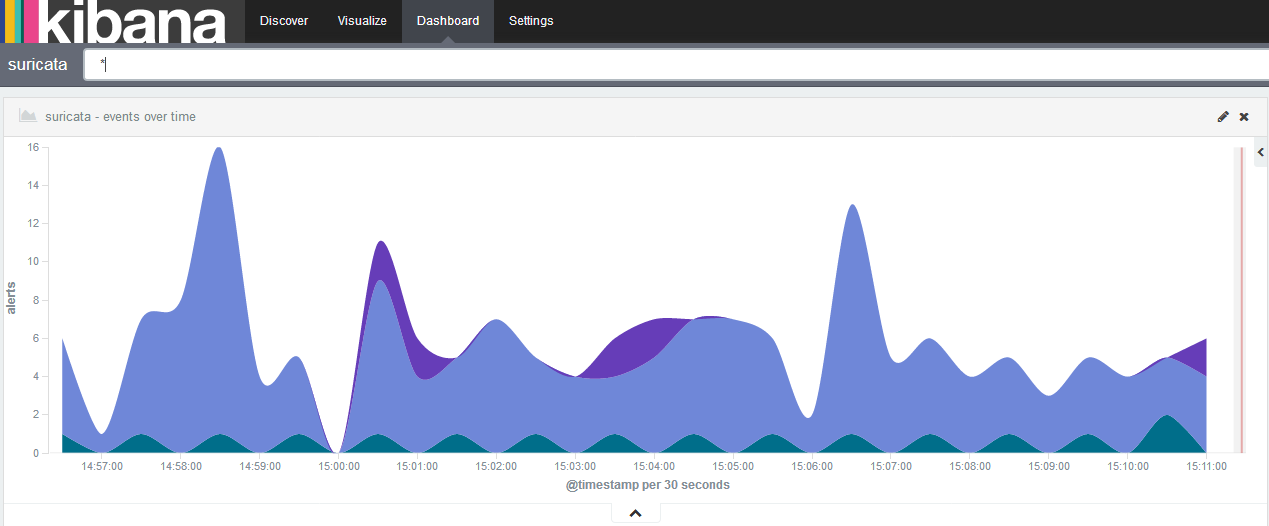 suricata_dashboard_left