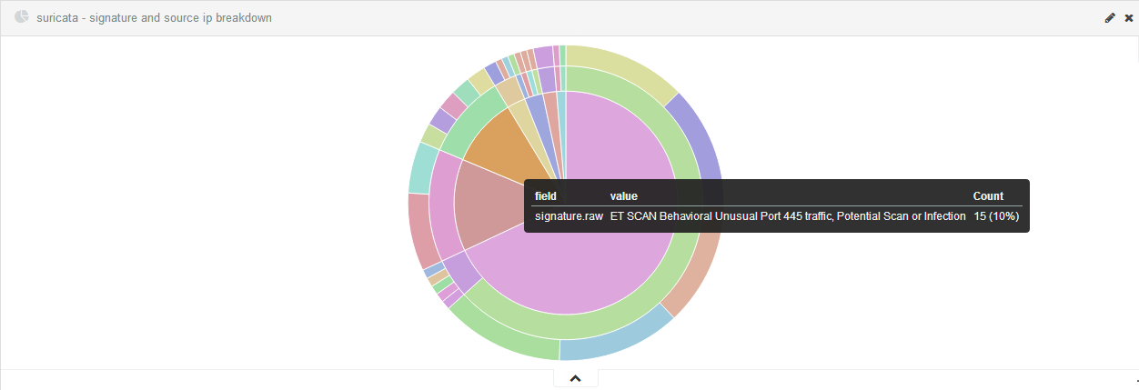 suricata_dashboard_right