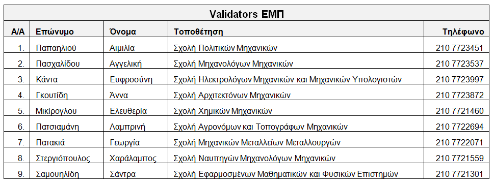 ΕΜΠ Validators